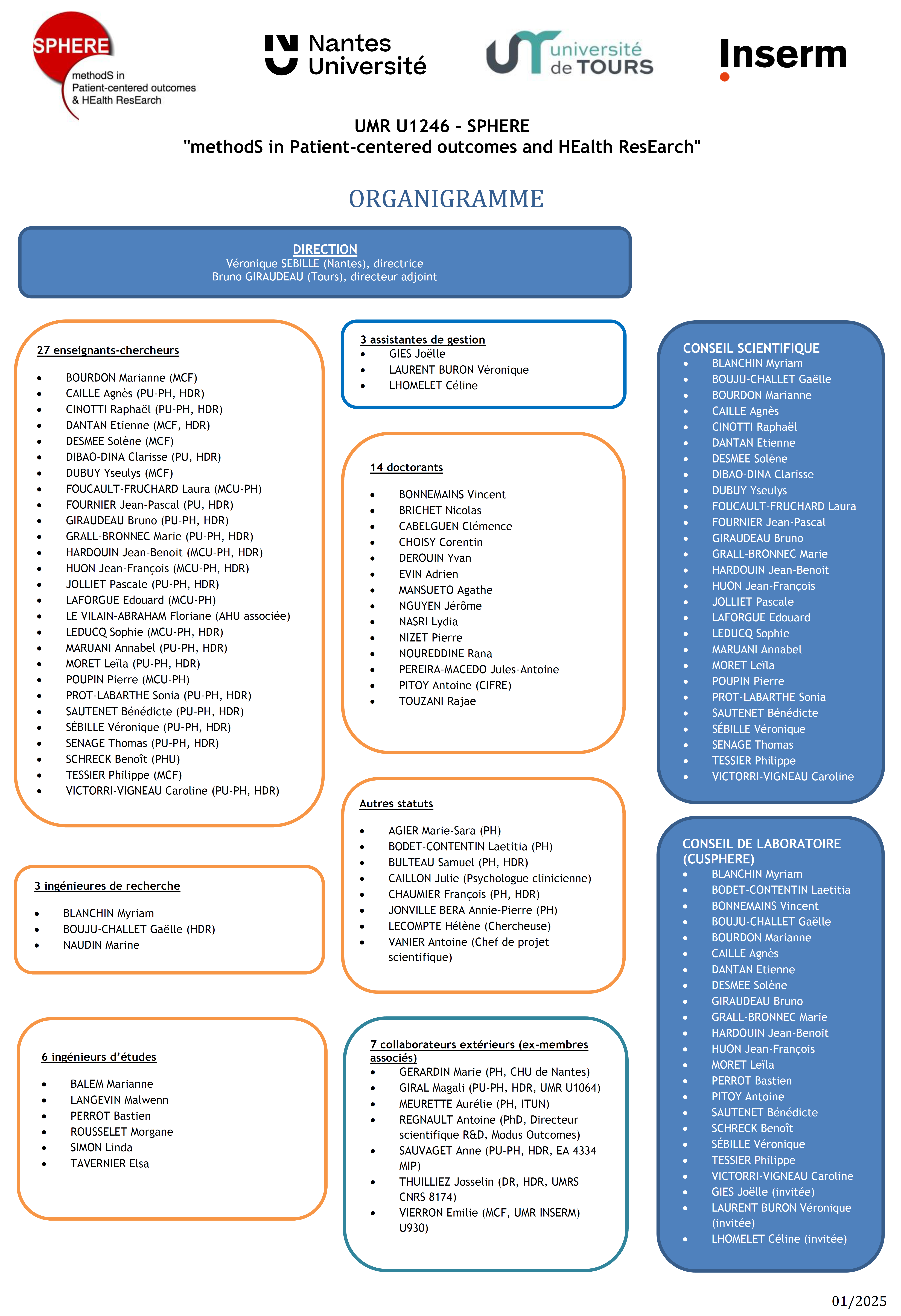 organigramme